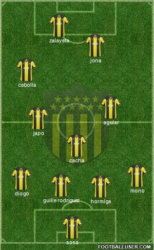 Club Atlético Peñarol Formation 2014