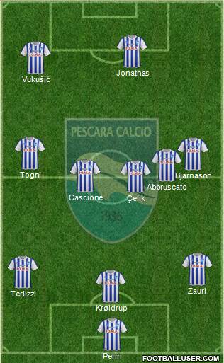 Pescara Formation 2014