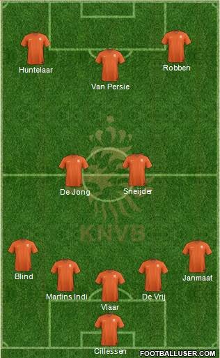 Holland Formation 2014