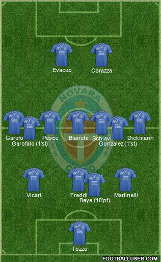 Novara Formation 2014