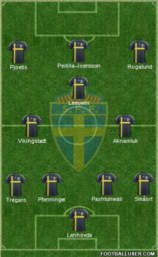 Sweden Formation 2014