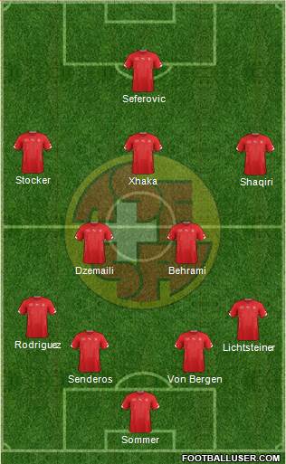 Switzerland Formation 2014