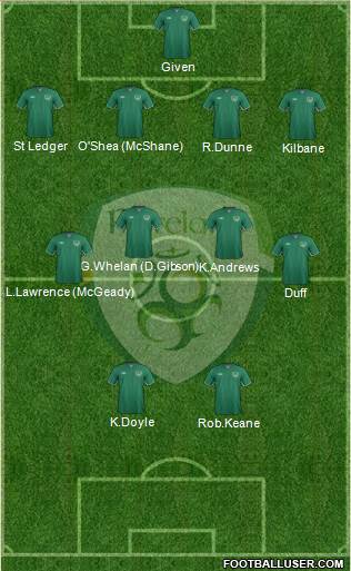 Ireland Formation 2014