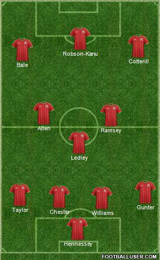 Wales Formation 2014