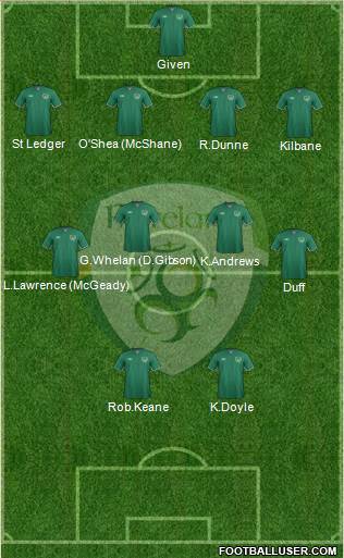 Ireland Formation 2014