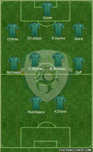 Ireland Formation 2014