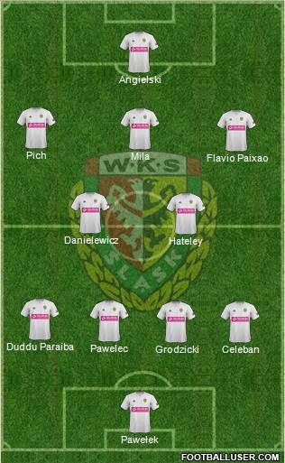 WKS Slask Wroclaw Formation 2014