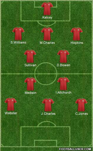 Wales Formation 2014