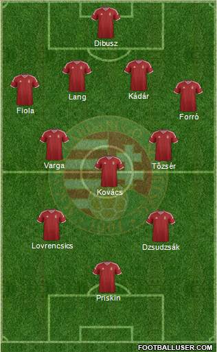 Hungary Formation 2014