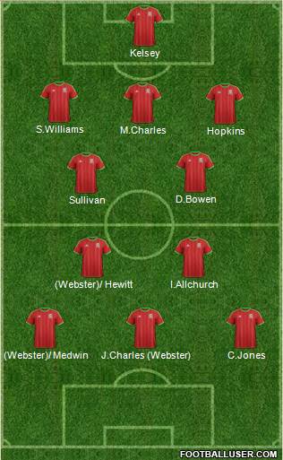 Wales Formation 2014