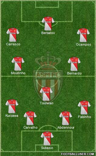 AS Monaco FC Formation 2014