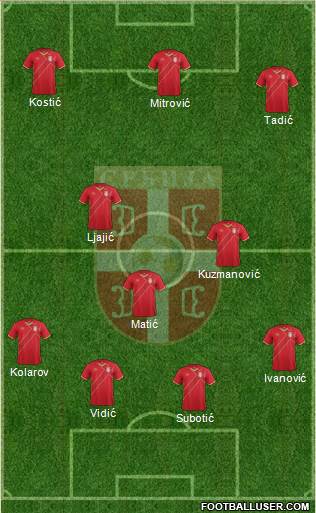 Serbia Formation 2014