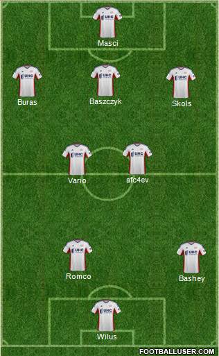 New England Revolution Formation 2014