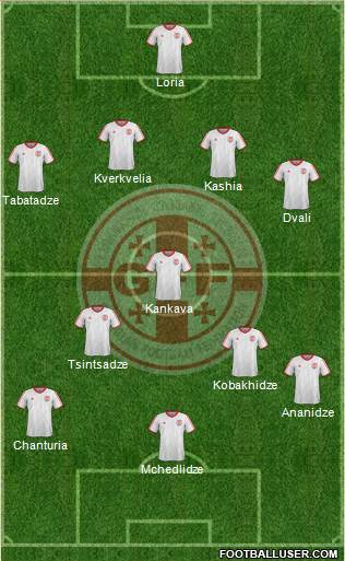 Georgia Formation 2014