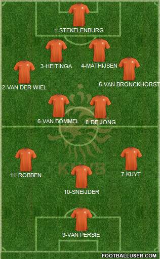 Holland Formation 2014