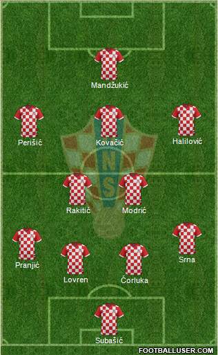 Croatia Formation 2014