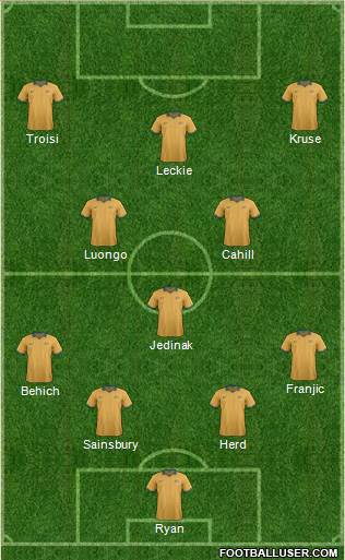 Australia Formation 2014