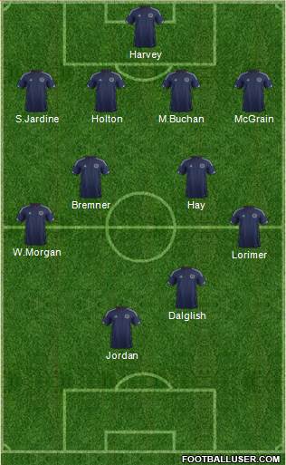 Scotland Formation 2014