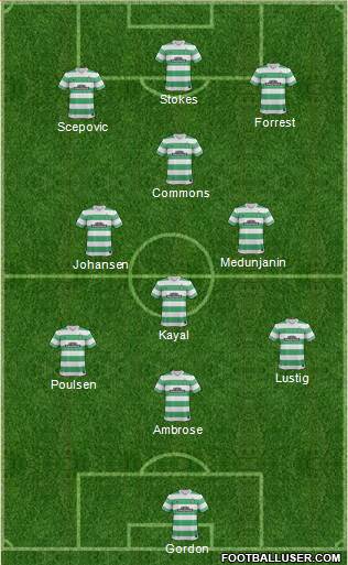 Celtic Formation 2014