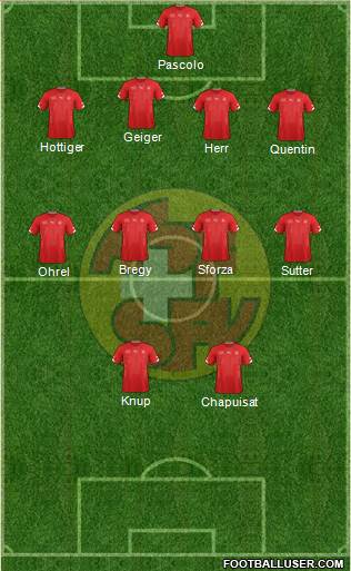 Switzerland Formation 2014