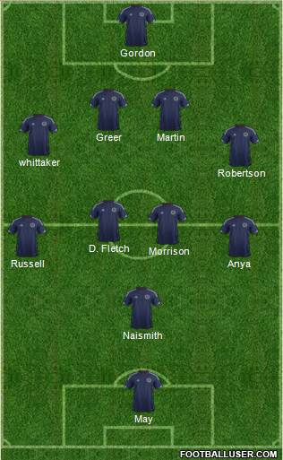 Scotland Formation 2014