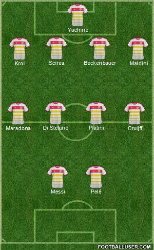 Scotland Formation 2014