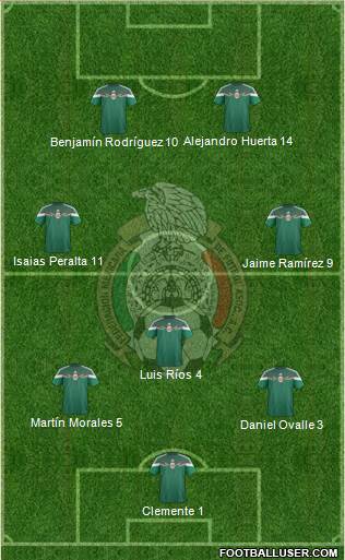 Mexico Formation 2014