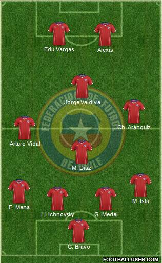 Chile Formation 2014