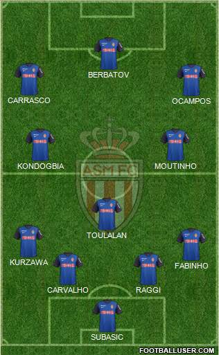 AS Monaco FC Formation 2014