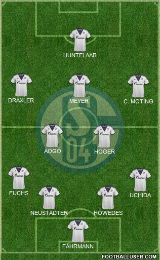 FC Schalke 04 Formation 2014