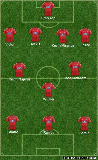 FC Dallas Formation 2014