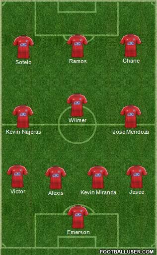 FC Dallas Formation 2014