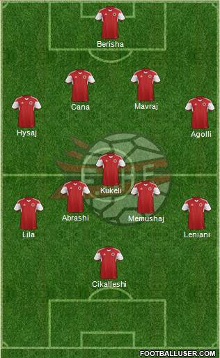 Albania Formation 2014