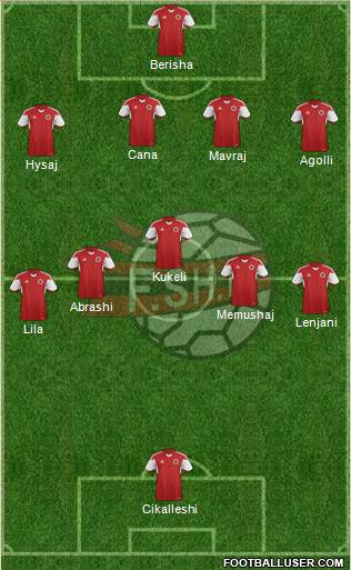 Albania Formation 2014