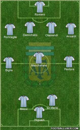 Argentina Formation 2014