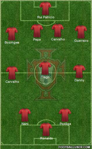 Portugal Formation 2014