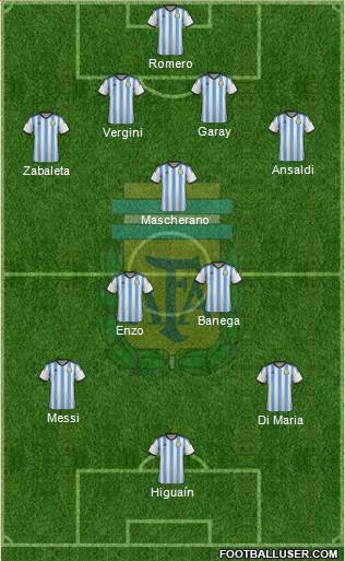 Argentina Formation 2014