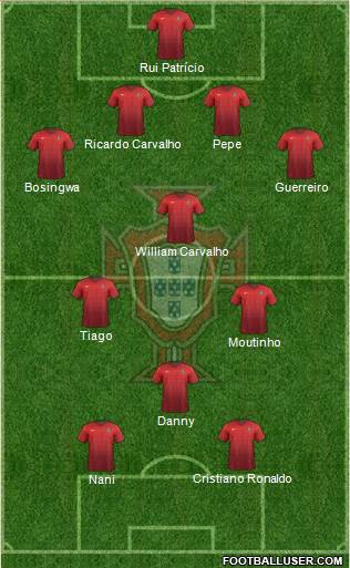 Portugal Formation 2014