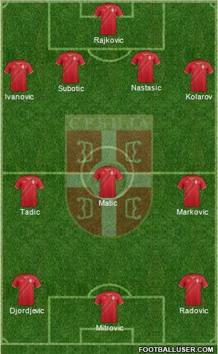 Serbia Formation 2014