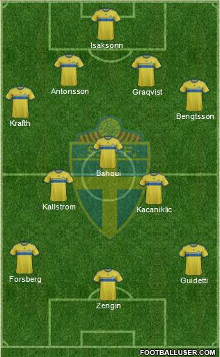 Sweden Formation 2014