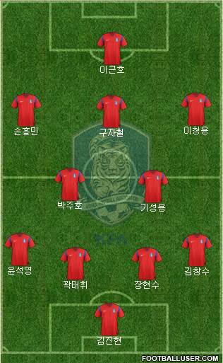 South Korea Formation 2014