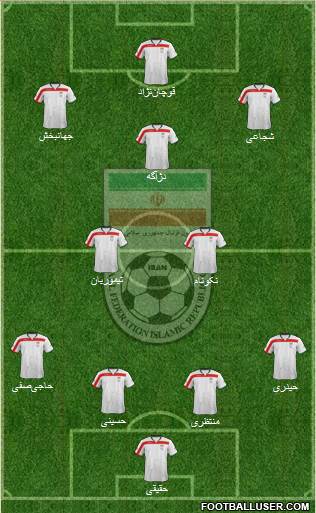 Iran Formation 2014