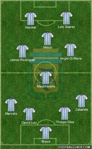 Argentina Formation 2014