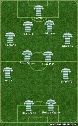 Celtic Formation 2014