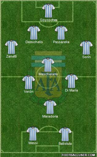 Argentina Formation 2014