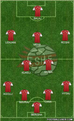 Albania Formation 2014