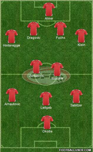 Austria Formation 2014