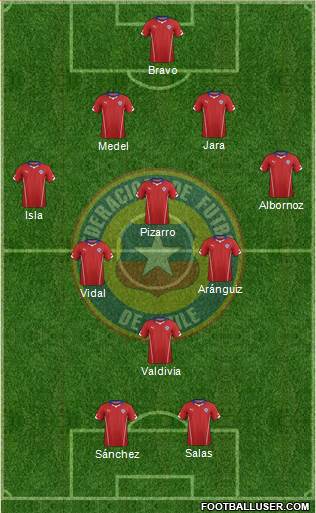 Chile Formation 2014