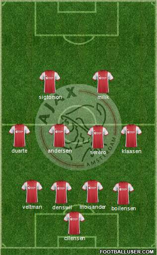 AFC Ajax Formation 2014