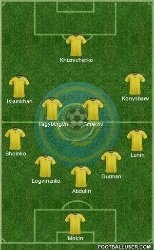 Kazakhstan Formation 2014